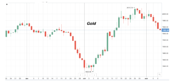 Цена на нефть марки Brent опускалась ниже 80 долларов за баррель впервые за 3,5 месяца